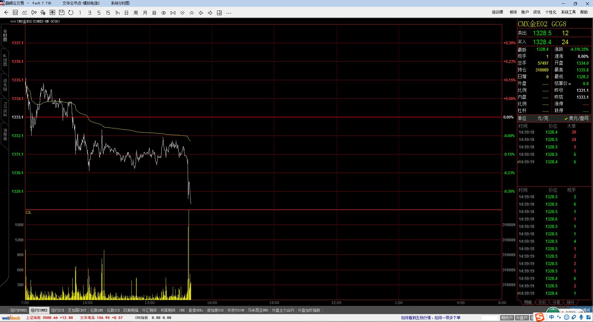 美原油期货行情1月14日,美原油黄金今日走势