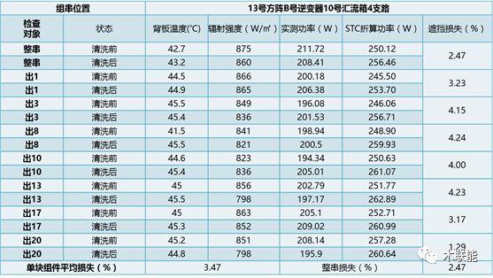 iv测试仪使用方法,有必要买vi曲线测试仪吗