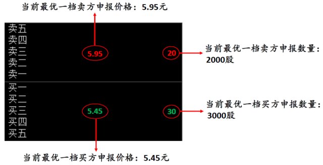 新三板竞价交易方式,新三板交易是怎么操作的
