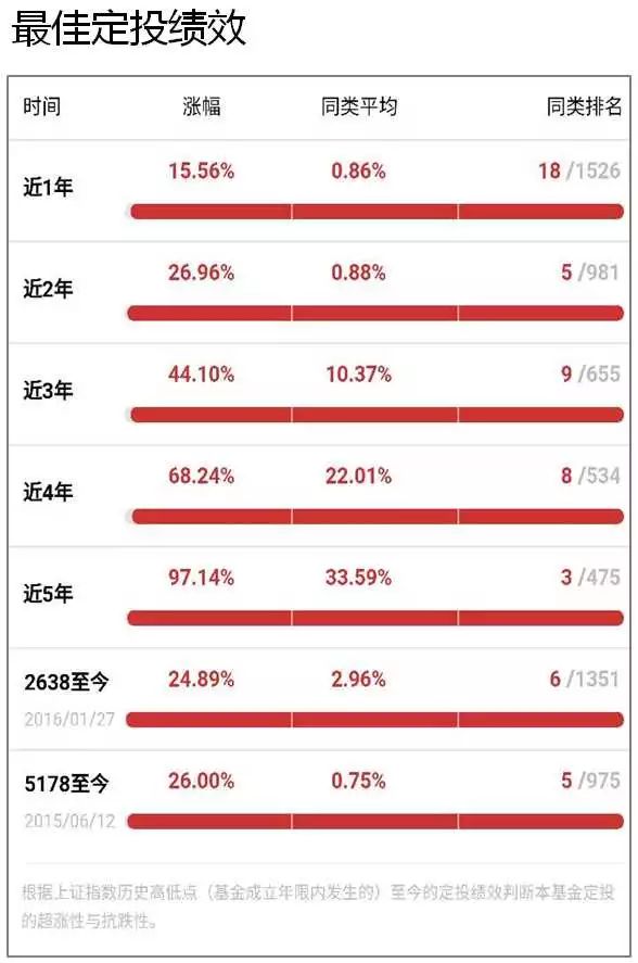 直通公司,手把手教买基金直播