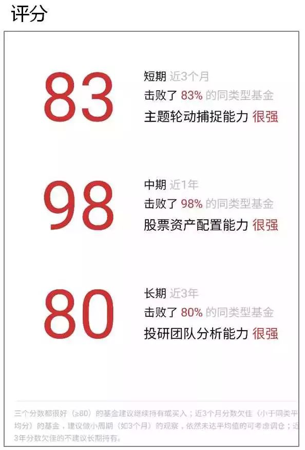 直通公司,手把手教买基金直播