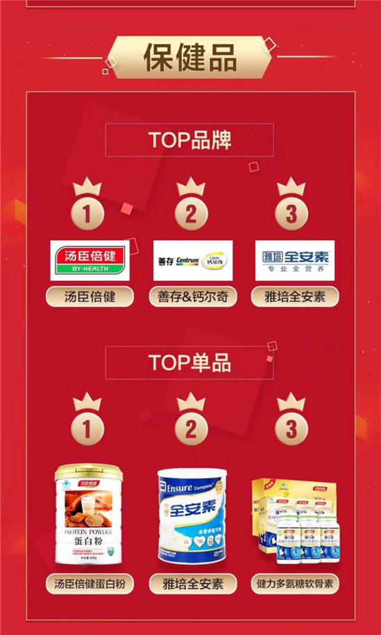 京东多品类一小时成交额突破,京东超级品类日