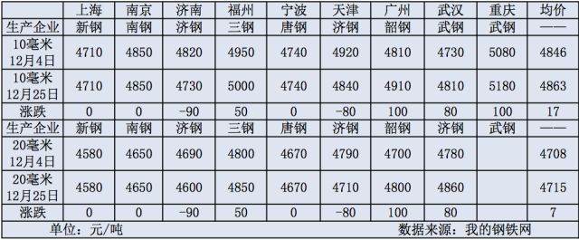 今日广东船板价格多少钱一吨,6月15日上海市场船板价格行情
