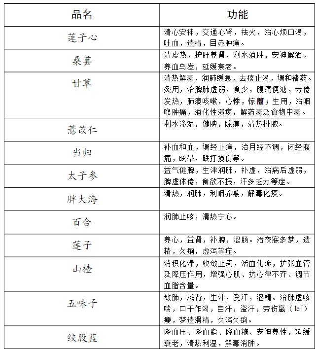 云南白药从未公开处方为什么,云南白药股份有限公司中药饮片