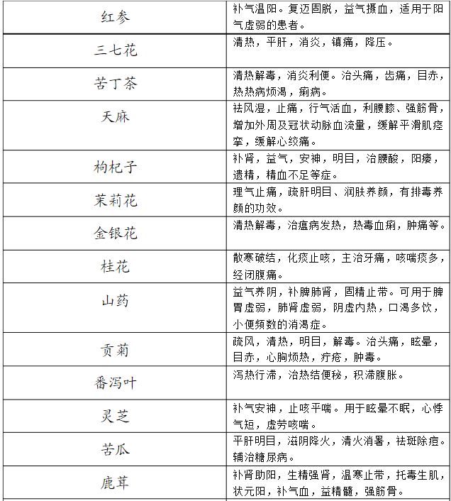 云南白药从未公开处方为什么,云南白药股份有限公司中药饮片