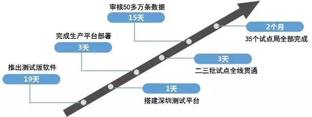深圳市检验检疫局,深圳市卫生检验检疫局