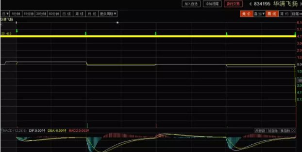 新三板竞价交易方式,新三板交易是怎么操作的