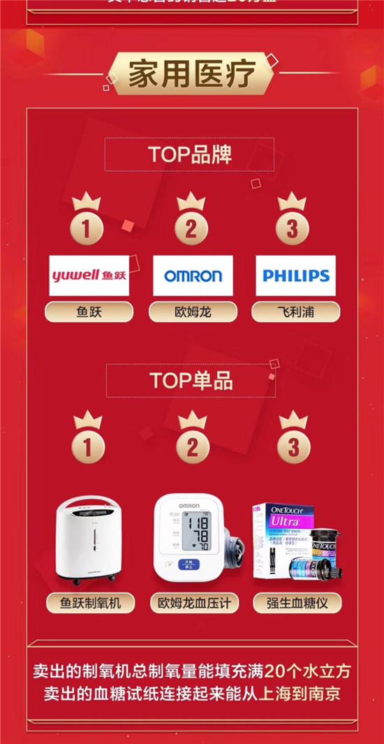 京东多品类一小时成交额突破,京东超级品类日