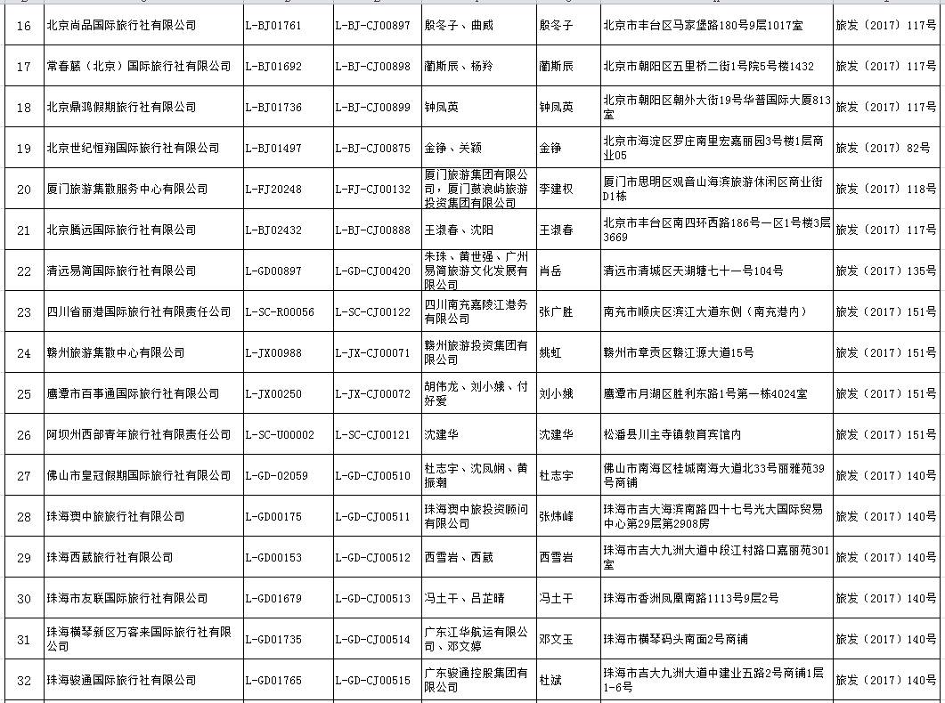 国家旅游局旅行社管理系统,国家关于旅行社的法律法规有哪些