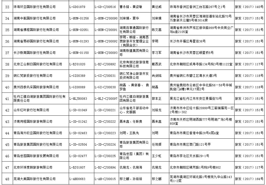 国家旅游局旅行社管理系统,国家关于旅行社的法律法规有哪些