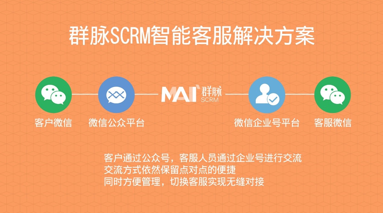 群脉车传利：2018微信小程序、AI、AR将植入Martech市场规模持续扩大