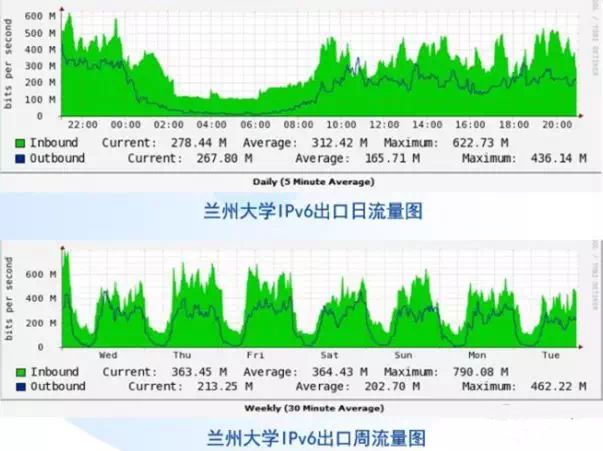 校园网慢了,手机连的校园网特别慢