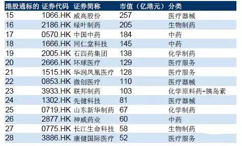 港股上市的医药股有哪些,港股有哪些好的医药公司
