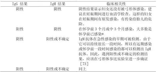 孕早期torch是不是必查,孕期32周dic筛查