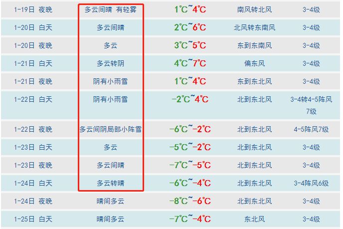 气温狂降至-10℃!青岛人盼的雪又要来了!还连下两天!