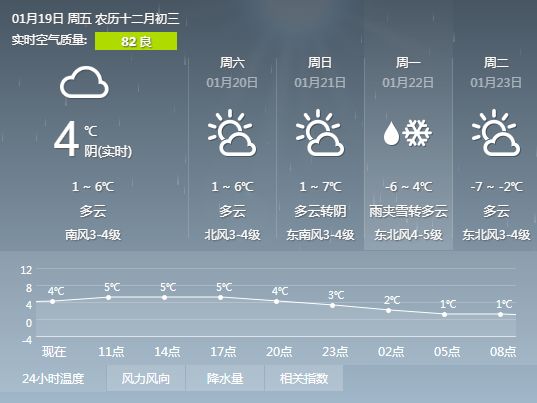 气温狂降至-10℃!青岛人盼的雪又要来了!还连下两天!