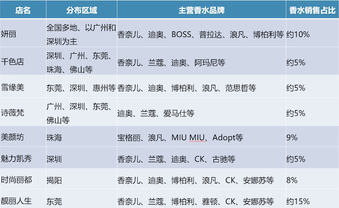 cs渠道门店现状,cs渠道有哪些店