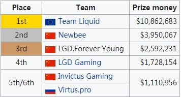 蓝翔电竞专业排行榜,蓝翔电竞专业上课