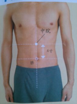 艾灸八髎穴的功效和好处,人体穴位艾灸大全