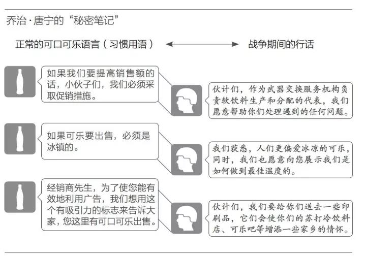 可口可乐的商业史:一场世界大战和一个全球品牌