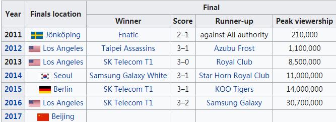 蓝翔电竞专业排行榜,蓝翔电竞专业上课