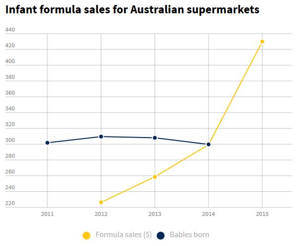 奶荒继续延伸,华裔爸爸购奶粉被拒,恶意囤货请适可而止