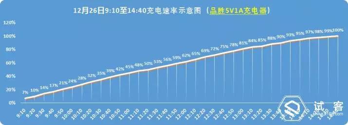 有感科技无线充电模块,有感科技全协议无线充电模块