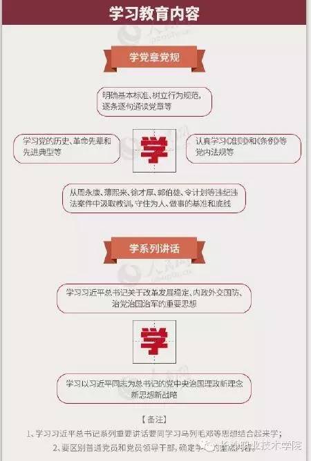 长职故事第111期一条微文理解“两学一做”