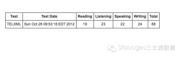 一个学渣的血泪史,一个学渣的心酸奋斗史