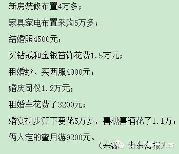 20万!济南最新结婚账单出炉;别怕,小编支招帮你省钱!