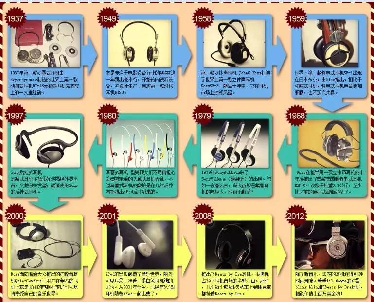 观点|小小耳机能挣大钱,要怎么做?