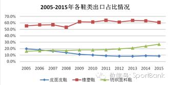中国品牌鞋业发展,中国鞋业现状及发展趋势