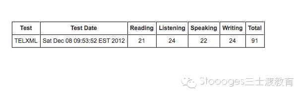 一个学渣的血泪史,一个学渣的心酸奋斗史