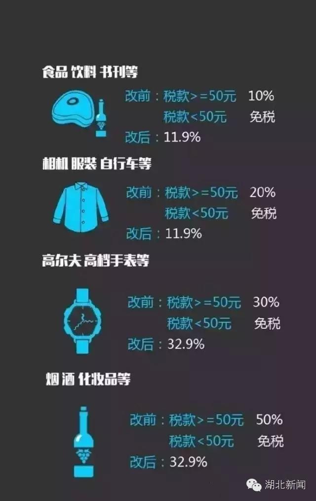 海淘烟草超过100就要交税吗,海淘1盒100支雪茄要交多少税