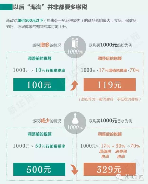 海淘烟草超过100就要交税吗,海淘1盒100支雪茄要交多少税