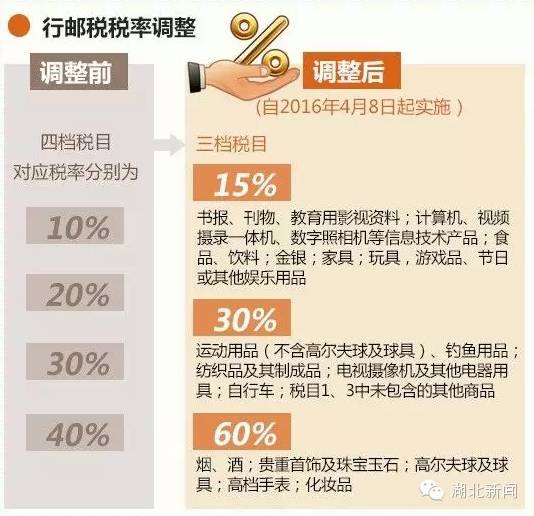 海淘烟草超过100就要交税吗,海淘1盒100支雪茄要交多少税