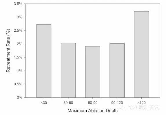 高度近视更容易屈光回退,屈光手术后如何预防近视回退