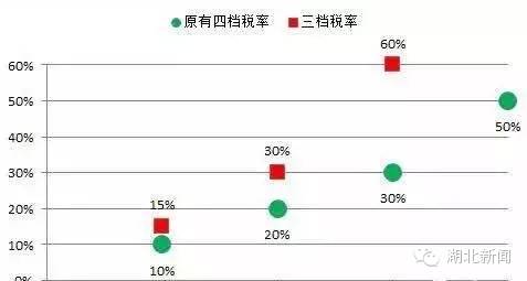 海淘烟草超过100就要交税吗,海淘1盒100支雪茄要交多少税