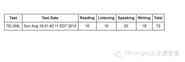 一个学渣的血泪史,一个学渣的心酸奋斗史