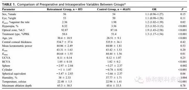 高度近视更容易屈光回退,屈光手术后如何预防近视回退