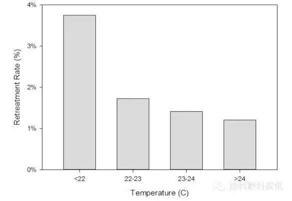 高度近视更容易屈光回退,屈光手术后如何预防近视回退