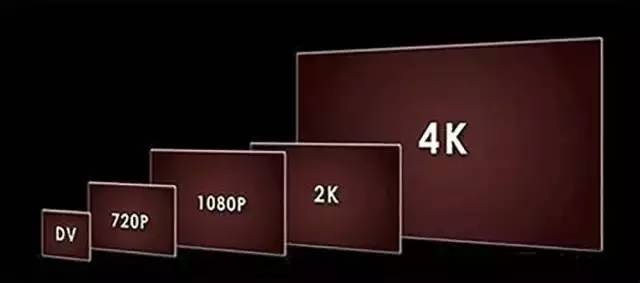 选显示器看哪些指标,挑显示器必看的10大参数