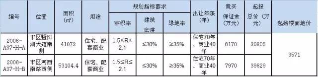 2023中粮地产新建项目,苏州中粮地产项目