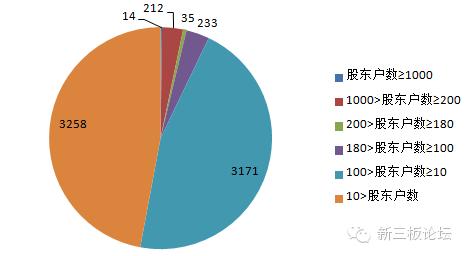 一分钟看懂次新股,一图读懂新三板股票交易规则