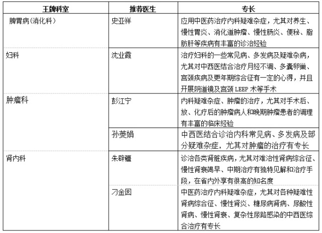 镇江哪里医院好点,镇江靠谱攻略