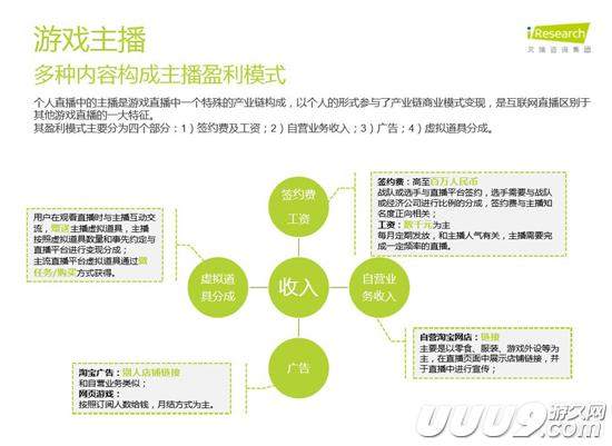 扒开游戏直播的外衣:新的朝阳与泡沫