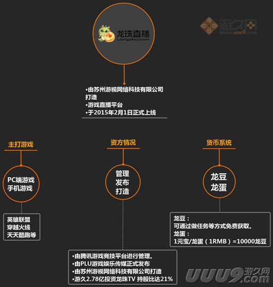 扒开游戏直播的外衣:新的朝阳与泡沫