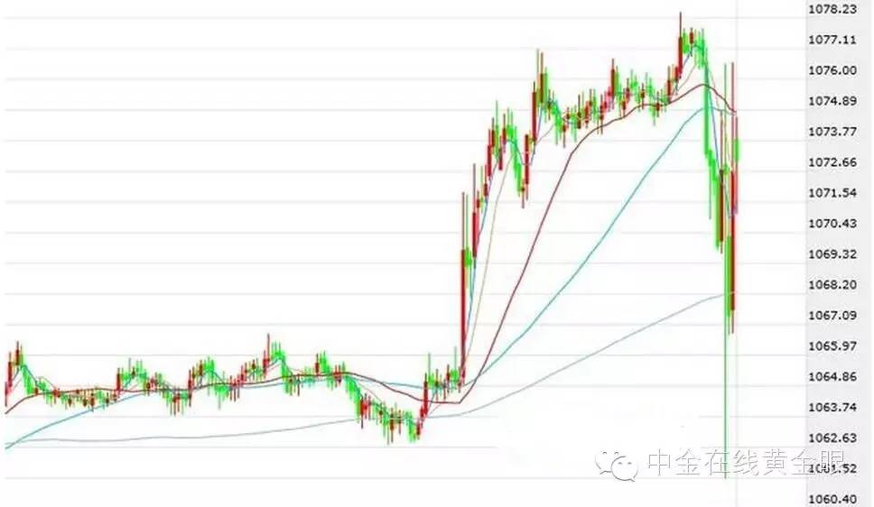 下周黄金原油行情走势分析,决定黄金涨跌的原因
