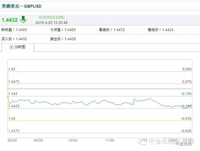 每日汇评20200407交易策略分享,币市短线操作策略