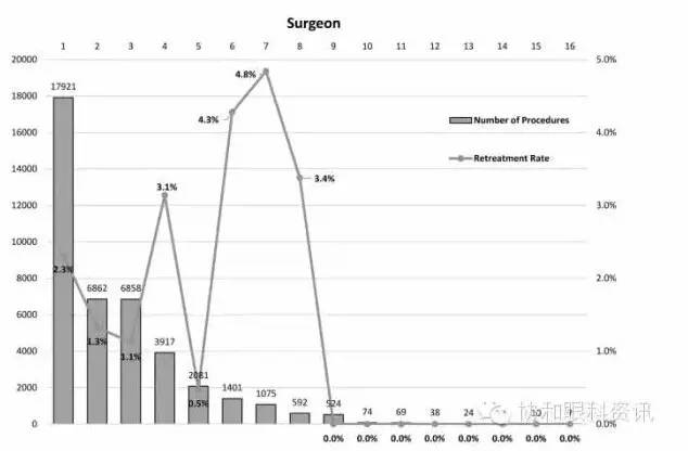 高度近视更容易屈光回退,屈光手术后如何预防近视回退